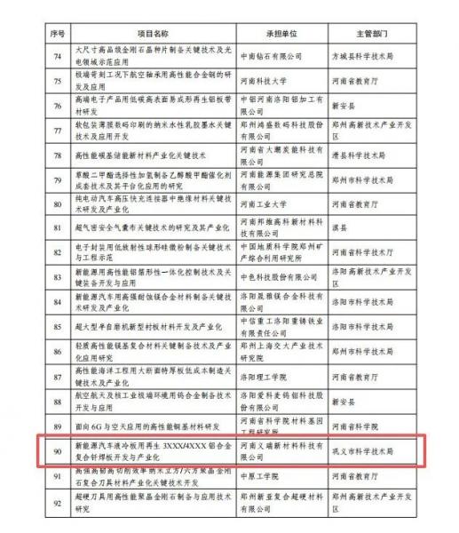 喜訊！義瑞新材獲批省級(jí)重點(diǎn)研發(fā)專項(xiàng)